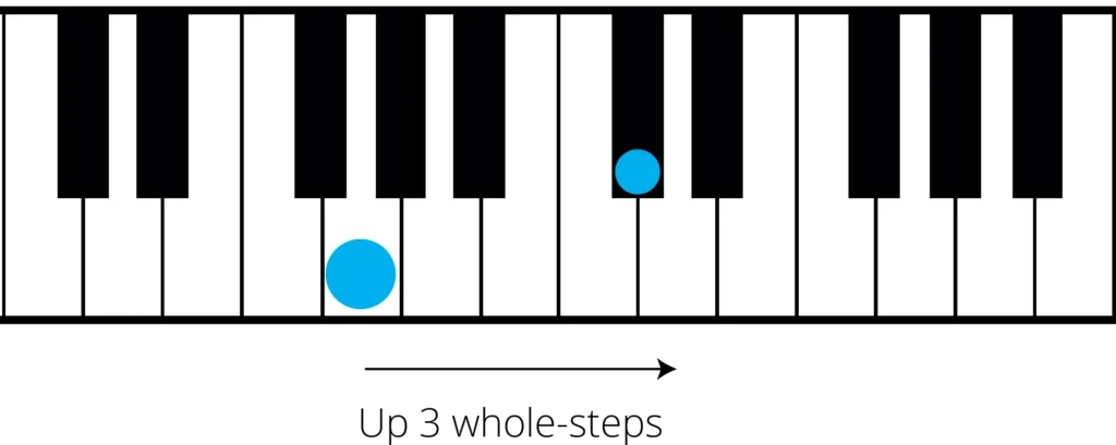 Tritone On Piano