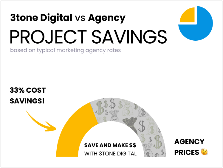 Digital Marketing Team Rates Pricing